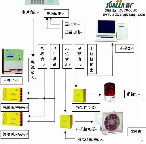 安博（中国）气体管道工程​